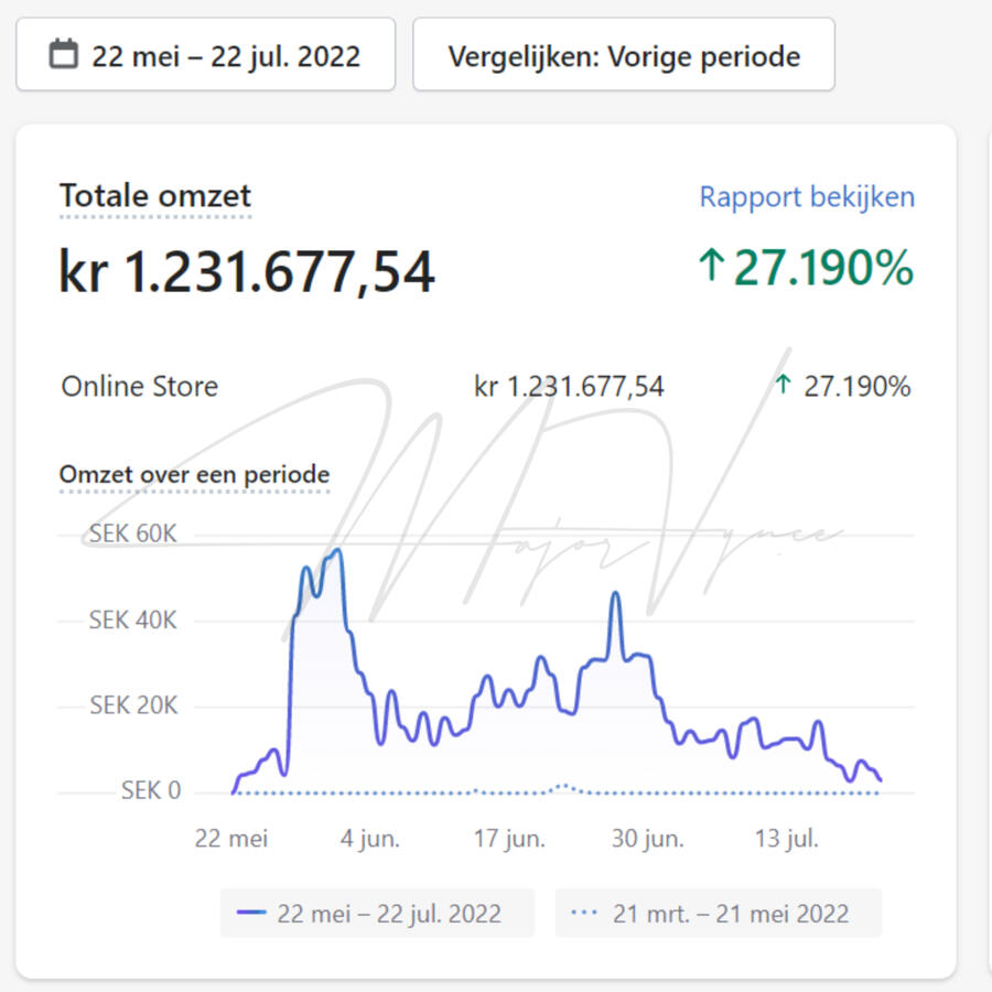 Begin van Online Ondernemerschap, In 2021 ontdekte hij dropshipping door een oude vriend, Thierry. Hoewel hij aanvankelijk sceptisch was, besloot Vynce zijn spaargeld alsnog te investeren en heeft hij in zijn achtste maand zijn eerste succes met een omzet majorvynce, Papi & Pimps, OFM Nederland, Onlyfans Management, Onlyfans Nederland, Onlyfans Manager, E-Pimps, E-Pimp Academy