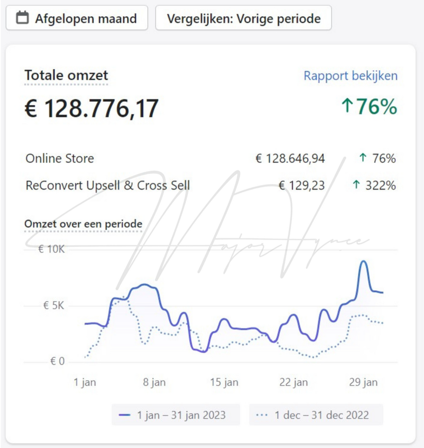 majorvynce, Papi & Pimps, OFM Nederland, Onlyfans Management, Onlyfans Nederland, Onlyfans Manager, E-Pimps, E-Pimp Academy